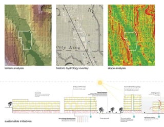 terrain analysis                                                    historic hydrology overlay                                                                                                 slope analysis


                                                                                                                                                                                                                                                                             10                    y


                                                                                                                                                                                                                                                                              0        75          150



                                                                                                         ArtSpace Collaboration                                                                                   Sustainable building typology
                                                                                                         creating housing opportunities                                                                           including balconies and setbacks for
                                                                                                         for artists in the Seattle region                                                                        shading, daylighting, and ventilation
                                                                                                                                                                                                                  while considering solar orientation

                           Greenroofs                                                                                                                               Rainier Boulevard                                                                                      Building atrium
                           vegetated roofs increase biodiversity,                                                                                 a green corridor connecting to downtown                                                                           provides natural ventilation
                                                                                                                                             Seattle, creating a pedestrian environment that
                           infiltrate water, and reduce the heat                                                                                                                                                                                                                  and sunlight
                                                                                                                                                        supports multi-modal transportation
                           island effect




      Site Section                                                                                                                                                        Linear greenway                Stormwater planter                               Stormwater cisterns
                                                                      Geo-exchange thermal systems                                                                        text                           structured network that collects                 collect stormwater runoff buildings
                                                                          uses ground source temperature to                                                                                                                                               for greywater use
sustainable initiatives
                                                                                                                                                                                                         stormwater runoff filtering and
      0   25    50   100          150                 200                  efficiently heat and cool structures
                                                                                                                                                                                                         infiltrating water
 