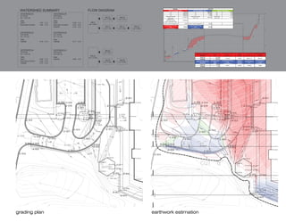 Section                                                                                                       2+51.75
                                        Sub Cut Area(s) sq.ft.                                                                 Sub Fill Area(s) sq.ft.                       K (Cut in Fill Area)
                                         C1                                                  318.53                                 F1                      360.83          K1                          14.06
                                         C2                                                 3324.85                                 F2                      173.80          K2                           0.00
                                         C3
                                            Section
                                                                                            1535.38
                                                                                                  2+51.75
                                                                                                                                    F3                        0.00          K3                           0.00
                         TotalSub Cut Area(s)Area
                                    Sub Cut sq.ft.                           Sub Fill Area(s) sq.ft.                 Total Sub Fill Area
                                                                                                                     K (Cut in Fill Area)                              Total K Area
                                = C2
                                     C1
                                      C1..C10
                                                       318.53                   F1          5178.76
                                                                                                  360.83            K1
                                                                                                                           = F1..F10
                                                                                                                                          14.06             534.63      = K1..K10
                                                                                                                                                                                                        14.06
                                                      3324.85                   F2                     173.80       K2                     0.00
                                     C3               1535.38                   F3                       0.00        K3                 0.00
                             Total Sub Cut Area for K
                              Adjusted                                  Total Sub Fill Area                     Total K Area
                                                      5178.76                                          534.63                          14.06
                         Total C1..C10 K Cut Area
                                 =
                                    Sub
                               Adjusted for
                                                                           = F1..F10
                                                                                            5192.82              = K1..K10

                             Total Sub Cut Area       5192.82
                      =( C1..C10)+( K1..K10)
                          =( C1..C10)+( K1..K10)
                          Section Vertical Exaggeration    10.00 Section Vertical Exaggeration          10.00
                    Section VerticalArea
                          Corrected Sub Cut Exaggeration
                                       sq.ft.             519.28
                                                                     Corrected Sub Fill Area
                                                                             sq.ft.
                                                                                                  10.00 Section Vertical Exaggeration
                                                                                                      53.46
                                                                                                                                                             10.00
                               =Total Cut / Vert.Exag.                 =Total Cut / Vert.Exag.

                      Corrected Sub Cut Area                                                                    Corrected Sub Fill Area
                              sq.ft.                                                             519.28                 sq.ft.                               53.46
                          =Total Cut / Vert.Exag.                                                                    =Total Cut / Vert.Exag.




                                                                                                                                                                Corrected Sub Cut     Average SubSub Cut Area for
                                                                                                                                                                                                    Cut Volume                       Distance sq.ft.Cut AreaSub Cut VolumeVolume Sub Cut Volume
                                                                                                                                                                                                                          Corrected Sub Cut
                                                                                                                                                                                                                                          Average Sub              Distance  Sub Cut     Sub Cut Volume
                                                                                                                                    Sub Cut Volume for                                                Sections
                                                                                                                                                                                                                                Areas                              Between        cu.ft.     cu.yds.
                                                                                                                                                                      Areas                   sq.ft. 2+51.75                         Between
                                                                                                                                                                                                                                sq.ft.
                                                                                                                                                                                                                                    519.28
                                                                                                                                                                                                                                            = (Sta1+Sta2) / 2      Sections
                                                                                                                                                                                                                                                                     cu.ft.       =Avg Cut Area * Dist.
                                                                                                                                                                                                                                                                                                   cu.yds.
                                                                                                                                                                                                                                                                                                           =Cut Volume / 27


                                                                                                                                         Sections                     sq.ft.            = (Sta1+Sta2)2+90.60
                                                                                                                                                                                                       /2                           706.57
                                                                                                                                                                                                                                                 612.93
                                                                                                                                                                                                                                     Sections Sub Fill Area
                                                                                                                                                                                                                                                                    38.85      23812.17
                                                                                                                                                                                                                                                              =Avg Cut Area * Dist.
                                                                                                                                                                                                                                                                                             881.93
                                                                                                                                                                                                                                                                                            =Cut Volume / 27
                                                                                                                                                                                                    Sub Fill Volume for   Corrected Sub Fill
                                                                                                                                                                                                                                          Average                  Distance               Sub Fill Volume
                                                                                                                                                                                                                                                                                  Sub Fill Volume
                                                                                                                                                  2+51.75                 519.28                        Sections
                                                                                                                                                                                                                               Areas                 sq.ft.            Between
                                                                                                                                                                                                                                                                                       cu.ft.
                                                                                                                                                                                                                                                                                                                cu.yds.

                                                                                                                                                                                             612.93      2+51.75
                                                                                                                                                                                                                                sq.ft.
                                                                                                                                                                                                                                       38.85
                                                                                                                                                                                                                                     53.46
                                                                                                                                                                                                                                               = (Sta1+Sta2) / 2
                                                                                                                                                                                                                                                                     23812.171105.91
                                                                                                                                                                                                                                                                       Sections
                                                                                                                                                                                                                                                                                                                   881.93
                                                                                                                                                                                                                                                                                                          =Fill Volume / 27

                                                                                                                                                  2+90.60                 706.57                         2+90.60                      3.47
                                                                                                                                                                                                                                                    28.47              38.85                                   40.96



                                                                                                                                     Sub Fill Volume for        Corrected Sub Fill    Average Sub Fill Area                          Distance                                                             Sub Fill Volume
                                                                                                                                                                                                                                                                   Sub Fill Volume
                                                                                                                                                                     Areas                    sq.ft.                                 Between                                                                    cu.yds.
                                                                                                                                         Sections                                                                                                                       cu.ft.
                                                                                                                                                                      sq.ft.            = (Sta1+Sta2) / 2                            Sections                                                             =Fill Volume / 27
                                                                                                                                                  2+51.75                  53.46
                                                                                                                                                                                              28.47                                    38.85                          1105.91                                        40.96
                                                                                                                                                  2+90.60                   3.47




grading plan   earthwork estimation
 