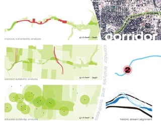 improve vulnerability analysis
                                 ¯   0   500 1,000   2,000
                                                      ,0 0
                                                       000   3,000         4,000

                                                             1 inch = 2500 feet
                                                                      25
                                                                       500
                                                                                0
                                                                              Feet
                                                                              Feeet



                                                                                             corridor




                                                                       corridor analysis
                                                                                                            2
connect suitability analysis
                                 ¯   0   500 1,000   2,000   3,000        4,000
                                                                              Feet
                                                             1 inch = 2500 feet




                                                                                         and s
                                                                                              ynthes



                                 ¯
                                                                                                    is



                                     0   500 1,000   2,000   3,000        4,000
                                                                              Feet


educate suitability analysis                                 1 inch = 2500 feet

                                                                                                         historic stream alignment
 