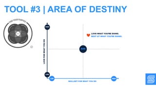 TOOL #3 | AREA OF DESTINY
 