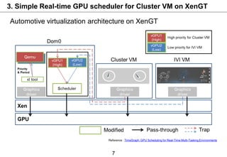 3. Simple Real-time GPU scheduler for Cluster VM on XenGT
Automotive virtualization architecture on XenGT
7
Reference : Ti...