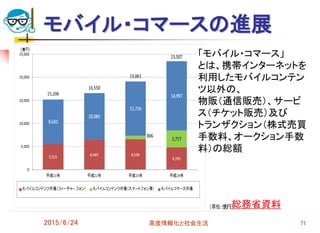 モバイル・コマースの進展
2015/6/24 高度情報化と社会生活 71
「モバイル・コマース」
とは、携帯インターネットを
利用したモバイルコンテン
ツ以外の、
物販（通信販売）、サービ
ス（チケット販売）及び
トランザクション（株式売買
手数料、オークション手数
料）の総額
総務省資料
 