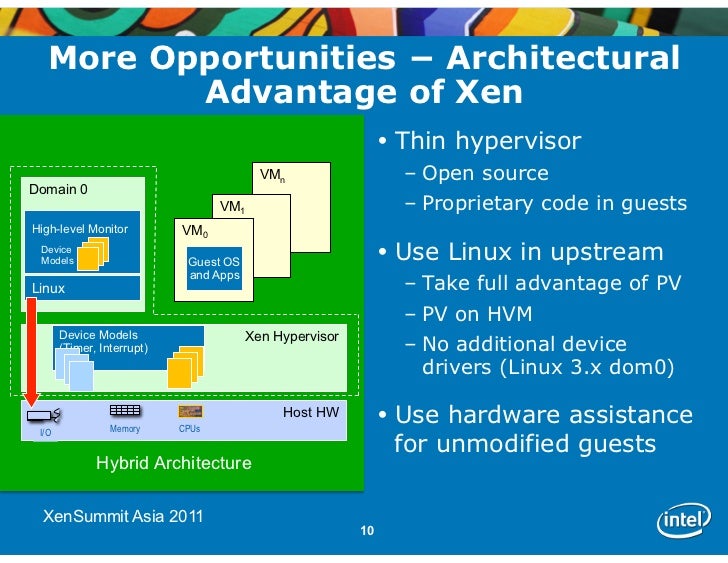Mobile Virtualization using the Xen Technologies
