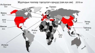 Жуулчдын тоогоор тэргүүлэгч орнууд (сая.хүн ам) 2019 он
Мексик
29,4
Хятад
59,6
Тайланд
32,6
АНУ
77,8
Их Британи
35,8
Франц
84,7
Турк
40,8
Итали
52,4
Испани
75,4
Герман
35,6
 