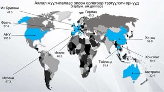 Аялал жуулчлалаас олсон орлогоор тэргүүлэгч орнууд
(тэрбум. ам.доллар)
Хятад
58.9
Тайланд
51.4
АНУ
205.9
Их Британи
47.3
Франц
57.4
Хонгконг
40.4
Итали
46.5
Испани
67.3
Герман
45.3
Австрали
32.4
 