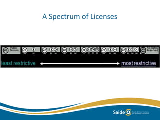 A Spectrum of Licenses
 