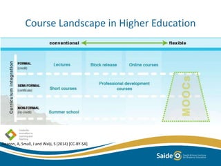 Course Landscape in Higher Education
Deacon, A, Small, J and Walji, S (2014) [CC-BY-SA]
 
