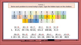 19
Activity 1
Solve each problem to reveal today’s topic. Type the hidden topic on the chatbox.
__________ __________ _________ ________ _________ ________
1. 8 x 4, 44 + 44, 50-22, 10 x 2 100-68, 4 x 3
______ _____ _____ ______ ______ ______ ______
2. 20 + 19, 25 x 2, 14 x 2, 18 + 18, 200 / 10, 40 + 40 80/2
32 = N 88 = O 28 = T 20 = I 32 = N 12 = G
39 = D 50 = E 28 = T 36 = A 20 = I 80 = L 40 = S
 