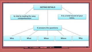 34
NOTING DETAILS
Is vital to reading for easy
comprehension
It is a brief record of your
notes.
It answers the questions:
Who What When Where Why
 