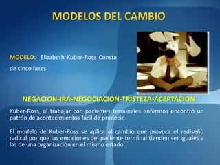 MODELOS DEL CAMBIO


MODELO: Elizabeth Kuber-Ross Consta
de cinco fases



    NEGACION-IRA-NEGOCIACION-TRISTEZA-ACEPTACION
Kuber-Ross, al trabajar con pacientes terminales enfermos encontró un
patrón de acontecimientos fácil de predecir.

El modelo de Kuber-Ross se aplica al cambio que provoca el rediseño
radical por que las emociones del paciente terminal tienden ser iguales a
las de una organizaciòn en el mismo estado.
 