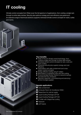 15Rittal Computer Room Air Conditioner
Your benefits
◾ State-of-the-art climate control technology, from
cooling a single rack through to entire data centres
◾ Individual climate control concepts for rack, suite and
room cooling
◾ Enhanced security plus superior energy and cost
efficiency
◾ Optimisation with aisle containment and cross-
system control concepts
◾ Energy-efficient cooling using IT chillers
◾ Minimisation of operating costs with free cooling
◾ Environmentally friendly, thanks to resource savings
and reduced CO2 emissions
◾ Planning, assembly, commissioning and servicing –
all from a single supplier!
Sample applications
Aisle containment
Computer Room Air Conditioner CRAC
Raised floor for cold air supply
Liquid Cooling Package LCP DX
Liquid Cooling Package LCP CW
IT chiller with integral free cooling
Pipework
LCP Hybrid
1
IT cooling
Climate control concepts from Rittal cover the full spectrum of applications, from cooling a single rack
through to entire data centres. Security plus optimum energy and cost efficiency are paramount.
An extensive range of technical solutions supports individual climate control concepts for racks, suites
and rooms.
4
8
 