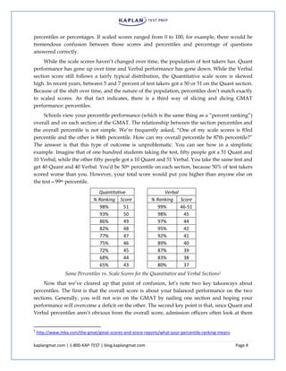 kaplangmat.com | 1-800-KAP-TEST | blog.kaplangmat.com Page 4
percentiles or percentages. If scaled scores ranged from 0 to 100, for example, there would be
tremendous confusion between those scores and percentiles and percentage of questions
answered correctly.
While the scale scores haven’t changed over time, the population of test takers has. Quant
performance has gone up over time and Verbal performance has gone down. While the Verbal
section score still follows a fairly typical distribution, the Quantitative scale score is skewed
high. In recent years, between 5 and 7 percent of test takers got a 50 or 51 on the Quant section.
Because of the shift over time, and the nature of the population, percentiles don’t match exactly
to scaled scores. As that fact indicates, there is a third way of slicing and dicing GMAT
performance: percentiles.
Schools view your percentile performance (which is the same thing as a “percent ranking”)
overall and on each section of the GMAT. The relationship between the section percentiles and
the overall percentile is not simple. We’re frequently asked, “One of my scale scores is 83rd
percentile and the other is 84th percentile. How can my overall percentile be 87th percentile?”
The answer is that this type of outcome is unproblematic. You can see how in a simplistic
example. Imagine that of one hundred students taking the test, fifty people got a 51 Quant and
10 Verbal, while the other fifty people got a 10 Quant and 51 Verbal. You take the same test and
get 40 Quant and 40 Verbal. You'd be 50th percentile on each section, because 50% of test takers
scored worse than you. However, your total score would put you higher than anyone else on
the test—99th percentile.
Quantitative Verbal
% Ranking Score % Ranking Score
98% 51 99% 46-51
93% 50 98% 45
86% 49 97% 44
82% 48 95% 42
77% 47 92% 41
75% 46 89% 40
72% 45 87% 39
68% 44 83% 38
65% 43 80% 37
Some Percentiles vs. Scale Scores for the Quantitative and Verbal Sections3
Now that we’ve cleared up that point of confusion, let’s note two key takeaways about
percentiles. The first is that the overall score is about your balanced performance on the two
sections. Generally, you will not win on the GMAT by nailing one section and hoping your
performance will overcome a deficit on the other. The second key point is that, since Quant and
Verbal percentiles aren’t obvious from the overall score, admission officers often look at them
3
http://www.mba.com/the-gmat/gmat-scores-and-score-reports/what-your-percentile-ranking-means
 