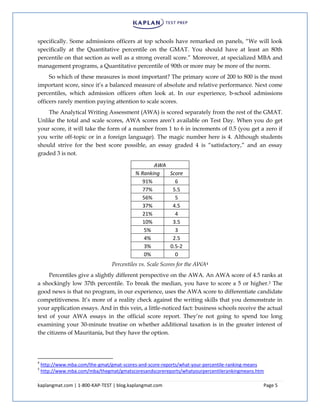 kaplangmat.com | 1-800-KAP-TEST | blog.kaplangmat.com Page 5
specifically. Some admissions officers at top schools have remarked on panels, “We will look
specifically at the Quantitative percentile on the GMAT. You should have at least an 80th
percentile on that section as well as a strong overall score.” Moreover, at specialized MBA and
management programs, a Quantitative percentile of 90th or more may be more of the norm.
So which of these measures is most important? The primary score of 200 to 800 is the most
important score, since it’s a balanced measure of absolute and relative performance. Next come
percentiles, which admission officers often look at. In our experience, b-school admissions
officers rarely mention paying attention to scale scores.
The Analytical Writing Assessment (AWA) is scored separately from the rest of the GMAT.
Unlike the total and scale scores, AWA scores aren’t available on Test Day. When you do get
your score, it will take the form of a number from 1 to 6 in increments of 0.5 (you get a zero if
you write off-topic or in a foreign language). The magic number here is 4. Although students
should strive for the best score possible, an essay graded 4 is “satisfactory,” and an essay
graded 3 is not.
AWA
% Ranking Score
91% 6
77% 5.5
56% 5
37% 4.5
21% 4
10% 3.5
5% 3
4% 2.5
3% 0.5-2
0% 0
Percentiles vs. Scale Scores for the AWA4
Percentiles give a slightly different perspective on the AWA. An AWA score of 4.5 ranks at
a shockingly low 37th percentile. To break the median, you have to score a 5 or higher.5 The
good news is that no program, in our experience, uses the AWA score to differentiate candidate
competitiveness. It’s more of a reality check against the writing skills that you demonstrate in
your application essays. And in this vein, a little-noticed fact: business schools receive the actual
text of your AWA essays in the official score report. They’re not going to spend too long
examining your 30-minute treatise on whether additional taxation is in the greater interest of
the citizens of Mauritania, but they have the option.
4
http://www.mba.com/the-gmat/gmat-scores-and-score-reports/what-your-percentile-ranking-means
5
http://www.mba.com/mba/thegmat/gmatscoresandscorereports/whatyourpercentilerankingmeans.htm
 