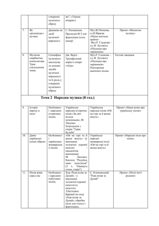 Пісенька для дітей про миколая