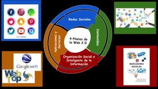 Aplicacionesy
Servicios
Organización Social e
Inteligente de la
Información
Contenidos
Redes Sociales
 