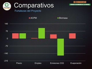 Comparativos
-210
-140
-70
0
70
140
Precio Empleo Emisiones CO2 Evaporación
ACPM Biomasa
Fortalezas del Proyecto
III CONGRESO
CÁMARA COLOMBIANA DE LA ENERGÍA
 