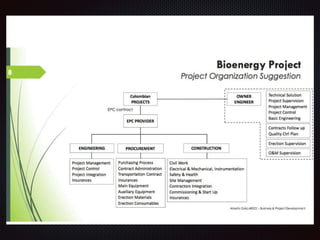 Biomasa empleo para el campo