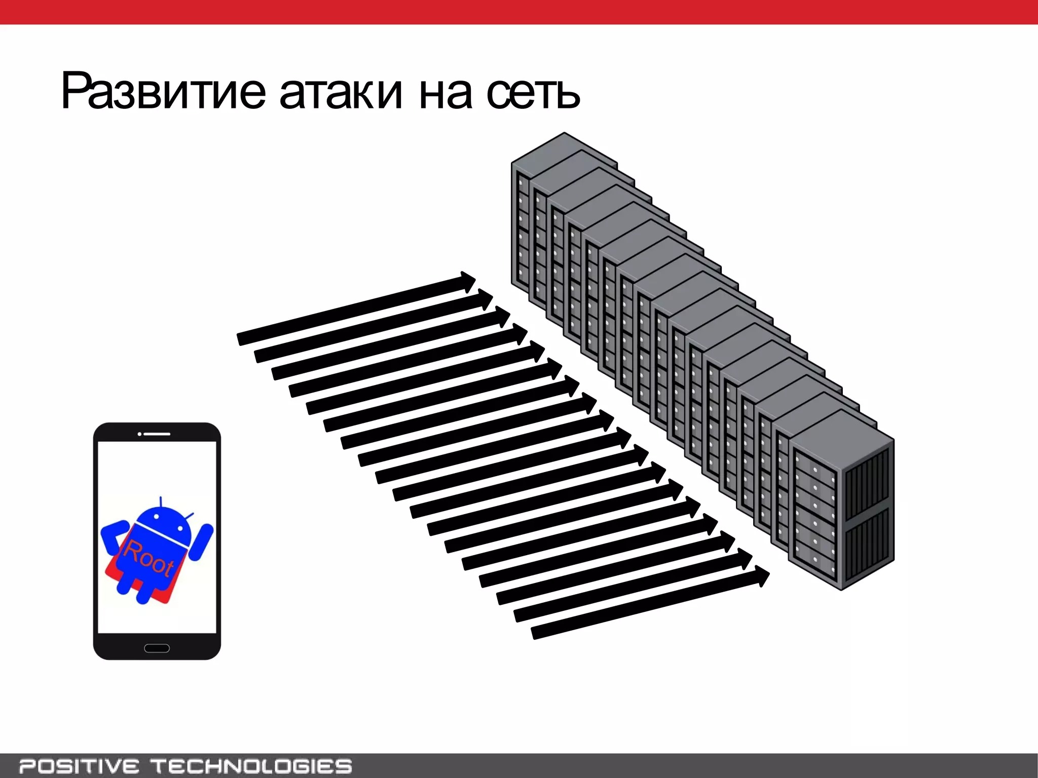 Развитие атаки на сеть
 