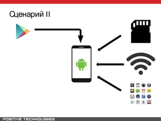 Сценарий II
 