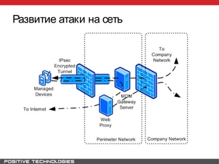 Развитие атаки на сеть
 