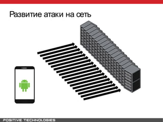 Развитие атаки на сеть
 