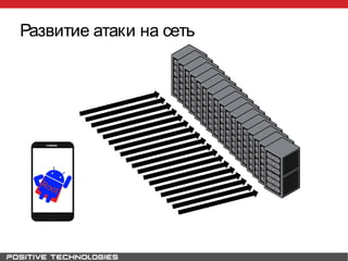 Развитие атаки на сеть
 
