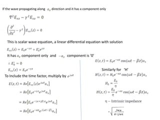 If the wave propagating along direction and it has x component only
This is scalar wave equation, a linear differential equation with solution
It has component only and component is ‘0’
To Include the time factor, multiply by
Similarly for ‘H’
 