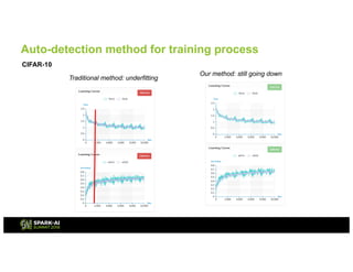 Apache Spark Based Hyper-Parameter Selection and Adaptive Model Tuning ...