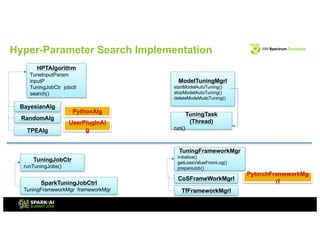 Apache Spark Based Hyper-Parameter Selection and Adaptive Model Tuning ...