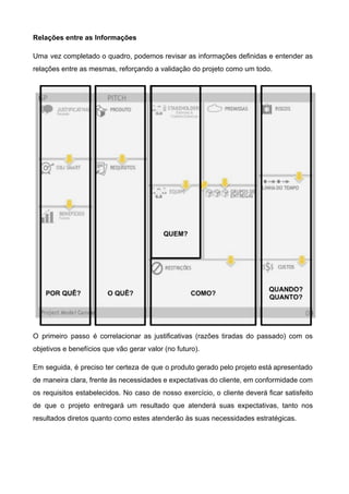 Relações entre as Informações 
Uma vez completado o quadro, podemos revisar as informações definidas e entender as                         
relações entre as mesmas, reforçando a validação do projeto como um todo. 
O primeiro passo é correlacionar as justificativas (razões tiradas do passado) com os                         
objetivos e benefícios que vão gerar valor (no futuro).  
Em seguida, é preciso ter certeza de que o produto gerado pelo projeto está apresentado                             
de maneira clara, frente às necessidades e expectativas do cliente, em conformidade com                         
os requisitos estabelecidos. No caso de nosso exercício, o cliente deverá ficar satisfeito                         
de que o projeto entregará um resultado que atenderá suas expectativas, tanto nos                         
resultados diretos quanto como estes atenderão às suas necessidades estratégicas.  
   
 