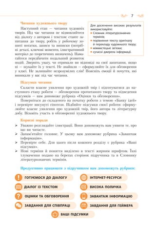 7
Читання художнього твору
Наступний етап — читання художніх
творів. Під час читання не відмовляйтеся
від діалогу з автором і текстом: ставте за-
питання до твору, робіть у робочому зо-
шиті нотатки, записи та виписки (потріб-
ні деталі, ключові моменти, ілюстративний
матеріал до теоретичних визначень). Нама-
гайтеся передбачити подальший розвиток
подій. Зверніть увагу, чи отримали ви відповіді на свої запитання, якщо
ні — шукайте їх у тексті. Не знайшли — сформулюйте їх для обговорення
у класі. Не залишайте незрозумілих слів! Поясніть емоції й почуття, які
виникали у вас під час читання.
Підсумки читання
Скласти власне уявлення про художній твір і підготуватися до на-
ступного етапу роботи — обговорення прочитаного твору та підведення
підсумків — вам допоможе рубрика «Оцінки та обговорення».
Поверніться до складеного на початку роботи з темою «Банку ідей»
і перевірте висунуті гіпотези. Підбийте підсумки своєї роботи: сформу-
люйте власне уявлення про художній твір, його автора та літературну
добу. Візьміть участь в обговоренні художнього твору.
Корисні поради
Уважно розглядайте ілюстрації. Вони допоможуть вам уявити те, про
що ви читаєте.
Запам’ятайте головне. У цьому вам допоможе рубрика «Завантаж
інформацію».
Перевірте себе. Для цього після кожного розділу є рубрика «Ваші
підсумки».
Нові терміни й поняття виділено в тексті жирним шрифтом. Їхні
тлумачення подано на берегах сторінок підручника та в Словнику
літературознавчих термінів.
Продуктивно працювати з підручником вам допоможуть рубрики:
ГОТУЄМОСЯ ДО ДІАЛОГУ
ДІАЛОГ ІЗ ТЕКСТОМ
ОЦІНКИ ТА ОБГОВОРЕННЯ
ЗАВДАННЯ ДЛЯ СПІВПРАЦІ
ІНТЕРНЕТ-РЕСУРСИ
ВИСОКА ПОЛИЧКА
ЗАВАНТАЖ ІНФОРМАЦІЮ
ЗАВДАННЯ ДЛЯ ГЕЙМЕРА
ВАШІ ПІДСУМКИ
Для досягнення високих результатів
використовуйте:
Словник літературознавчих
термінів;
порівняння тексту оригіналу
й перекладу художнього твору;
міжмистецькі зв’язки;
сучасні джерела інформації.
 