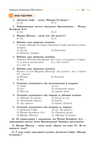 87Німецька література ХVІІІ століття
1. Джонатан Свіфт — автор «Мандрів Гуллівера»?
а) так б) ні
2. Найвизначніша постать німецького Просвітництва — Йоганн
Вольфганг Гете?
а) так б) ні
3. Фрідріх Шиллер — автор оди «До радості»?
а) так б) ні
4. Виберіть одну правильну відповідь.
У романі «Мандри Гуллівера» Джонатана Свіфта висміяно сучасну
авторові:
а) Англію б) Німеччину
в) Північну Америку
5. Виберіть одну правильну відповідь.
Творчість Йоганна Вольфганга Гете стала популярною в Європі:
а) за життя письменника б) у ХХ столітті
в) у наш час
6. Виберіть одну правильну відповідь.
Музику до оди Фрідріха Шиллера «До радості», яка є гімном
ЄС, написав:
а) Моцарт б) Бетховен
в) Бах
7. Установіть відповідність між письменниками й жанрами:
1) Свіфт
2) Гете
3) Шиллер
а) ода
б) сатиричний роман
в) лірична пісня
8. Установіть відповідність між творами та дійовими особами:
1) «Мандри Гуллівера»
2) «Вільшаний король»
3) «До радості»
а) батько та син
б) радість
в) король Ліліпутії
9. Установіть відповідність між авторами та творами:
1) Джонатан Свіфт
2) Йоганн Вольфганг Гете
3) Фрідріх Шиллер
а) ода «До радості»
б) «Травнева пісня»
в) «Мандри Гуллівера»
10. Чи справедливим є твердження, що Йоганн Вольфганг Гете —
найяскравіша постать епохи Просвітництва? Відповідь аргументуйте.
11. Фрідріх Шиллер — автор поезії, обраної для гімну ЄС. Як ви
вважаєте, чому?
12. У чому секрет популярності роману Джонатана Свіфта «Мандри
Гуллівера»?
ВАШІ ПІДСУМКИ
 