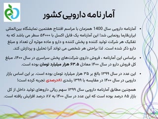 ‫کشور‬‫دارویی‬‫نامه‬‫آمار‬
●
‫سال‬ ‫دارویی‬ ‫آمارنامه‬
1400
‫‌المللی‬
‫ن‬‫بی‬ ‫نمایشگاه‬ ‫هفتمین‬ ‫افتتاح‬ ‫مراسم‬ ‫با‬ ‫همزمان‬
‫با‬ ‫اکسل‬ ‫فایل‬ ‫یک‬ ‫آمارنامه‬ ‫این‬ !‫شد‬ ‫رونمایی‬ ‫‌فارما‬
‫ن‬‫ایرا‬
۵۴۰۰۰
‫به‬ ‫که‬ ‫باشد‬ ‫می‬ ‫سطر‬
‫مبلغ‬ ‫و‬ ‫تعداد‬ ‫آن‬ ‫موثره‬ ‫ماده‬ ‫و‬ ‫دارو‬ ‫و‬ ‫کننده‬ ‫پخش‬ ‫و‬ ‫کننده‬ ‫تولید‬ ‫شرکت‬ ‫هر‬ ‫تفکیک‬
.‫کند‬ ‫پردازش‬ ‫و‬ ‫تحلیل‬ ‫آنرا‬ ‫تواند‬ ‫می‬ ‫شخصی‬ ‫هر‬ ‫براحتی‬ ‫لذا‬ .‫است‬ ‫شده‬ ‫ذکر‬ ‫دارو‬
●
‫سال‬ ‫در‬ ‫سراسری‬ ‫پخش‬ ‫‌های‬
‫ت‬‫شرک‬ ‫داروی‬ ‫فروش‬ ، ‫آمارنامه‬ ‫این‬ ‫براساس‬
۱۴۰۰
‫مبلغ‬ ،
‫سال‬ ‫در‬ ‫دارو‬ ‫فروش‬ ‫کل‬
۱۴۰۰
‫معادل‬
۶۳.۵
‫تومان‬ ‫میلیارد‬ ‫هزار‬
.‫است‬ ‫بوده‬
●
‫سال‬ ‫در‬ ‫عدد‬ ‫این‬
۱۳۹۹
‫بر‬ ‫بالغ‬
۳۵
‫بازار‬ ‫اساس‬ ‫این‬ ‫بر‬ .‫است‬ ‫بوده‬ ‫تومان‬ ‫میلیارد‬ ‫هزار‬
‫سال‬ ‫در‬ ‫دارویی‬
۱۴۰۰
‫با‬ ‫مقایسه‬ ‫در‬
۱۳۹۹
‫رشدی‬
۸۱
‫درصدی‬
!‫است‬ ‫کرده‬ ‫تجربه‬
‫سال‬ ‫دارویی‬ ‫آمارنامه‬ ‫مطابق‬ ‫همچنین‬
۱۳۹۹
‫کل‬ ‫از‬ ‫داخل‬ ‫تولید‬ ‫داروهای‬ ‫ریالی‬ ‫سهم‬
‫بازار‬
۸۵
‫سال‬ ‫در‬ ‫عدد‬ ‫این‬ ‫که‬ ‫است‬ ‫بوده‬ ‫درصد‬
۱۴۰۰
‫به‬
۸۷
.‫است‬ ‫یافته‬ ‫افزایش‬ ‫درصد‬
 