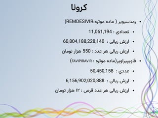 ‫کرونا‬
●
:‫موثره‬ ‫ماده‬ ( ‫رمدسیویر‬
REMDESIVIR
)
●
: ‫تعدادی‬
11,061,194
●
: ‫ریالی‬ ‫ارزش‬
60,804,188,228,140
●
: ‫عدد‬ ‫هر‬ ‫ریالی‬ ‫ارزش‬
550
‫تومان‬ ‫هزار‬
●
: ‫موثره‬ ‫فاویپیراویر(ماده‬
FAVIPIRAVIR
)
●
: ‫عددی‬
50,450,158
●
: ‫ریالی‬ ‫ارزش‬
6,156,902,020,888
●
: ‫قرص‬ ‫عدد‬ ‫هر‬ ‫ریالی‬ ‫ارزش‬
۱۲
‫تومان‬ ‫هزار‬
 