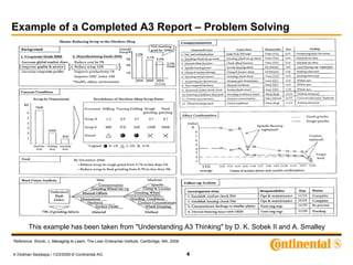 Example of a Completed A3 Report – Problem Solving




        This example has been taken from quot;Understanding A3 Thin...