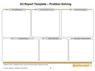 A3 Report Template – Problem Solving
                                                                         Current Cond...