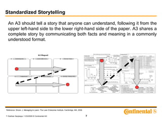 Standardized Storytelling

  An A3 should tell a story that anyone can understand, following it from the
  upper left-hand...