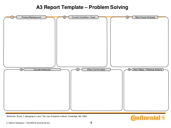A4 Problem Solving Template management