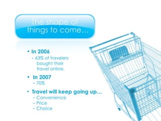 In 2006 -  63% of travelers bought their  travel online. In 2007   -  70%  Travel will keep going up… -   Convenience -   Price -  Choice 