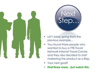 Let’s keep going from the previous example… You found three people who wanted to buy a YTB Travel Network Internet Travel Center, and they also decided to start marketing the product as a Rep. Your next goal? Find three more…but watch this. 