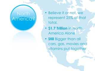 Believe it or not, we represent 25% of that total. $1.7 Trillion  in North America Alone Still  Bigger than all cars, gas, movies and vitamins put together 