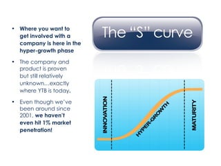 Where you want to  get involved with a company is here in the hyper-growth phase The company and  product is proven  but still relatively  unknown…exactly  where YTB is today . Even though we’ve  been around since  2001,  we haven’t  even hit 1% market  penetration! 