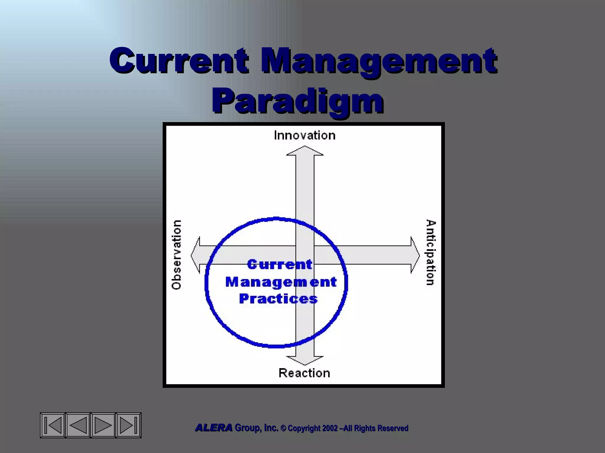 Current Management Paradigm  