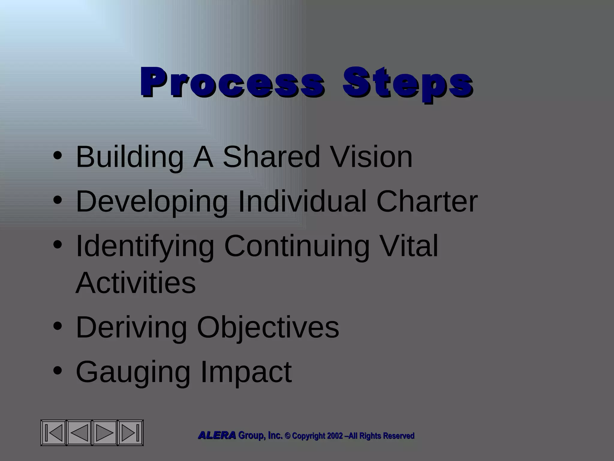 Process Steps Building A Shared Vision Developing Individual Charter Identifying Continuing Vital Activities Deriving Objectives Gauging Impact  