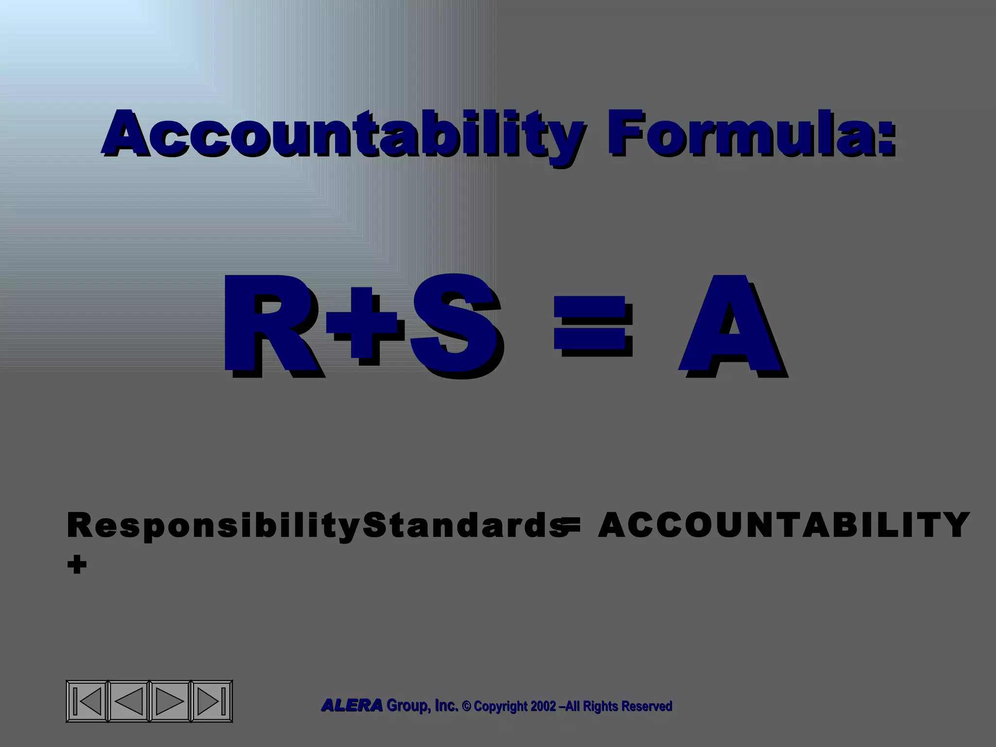Accountability Formula: Responsibility + = ACCOUNTABILITY Standards R+S = A 