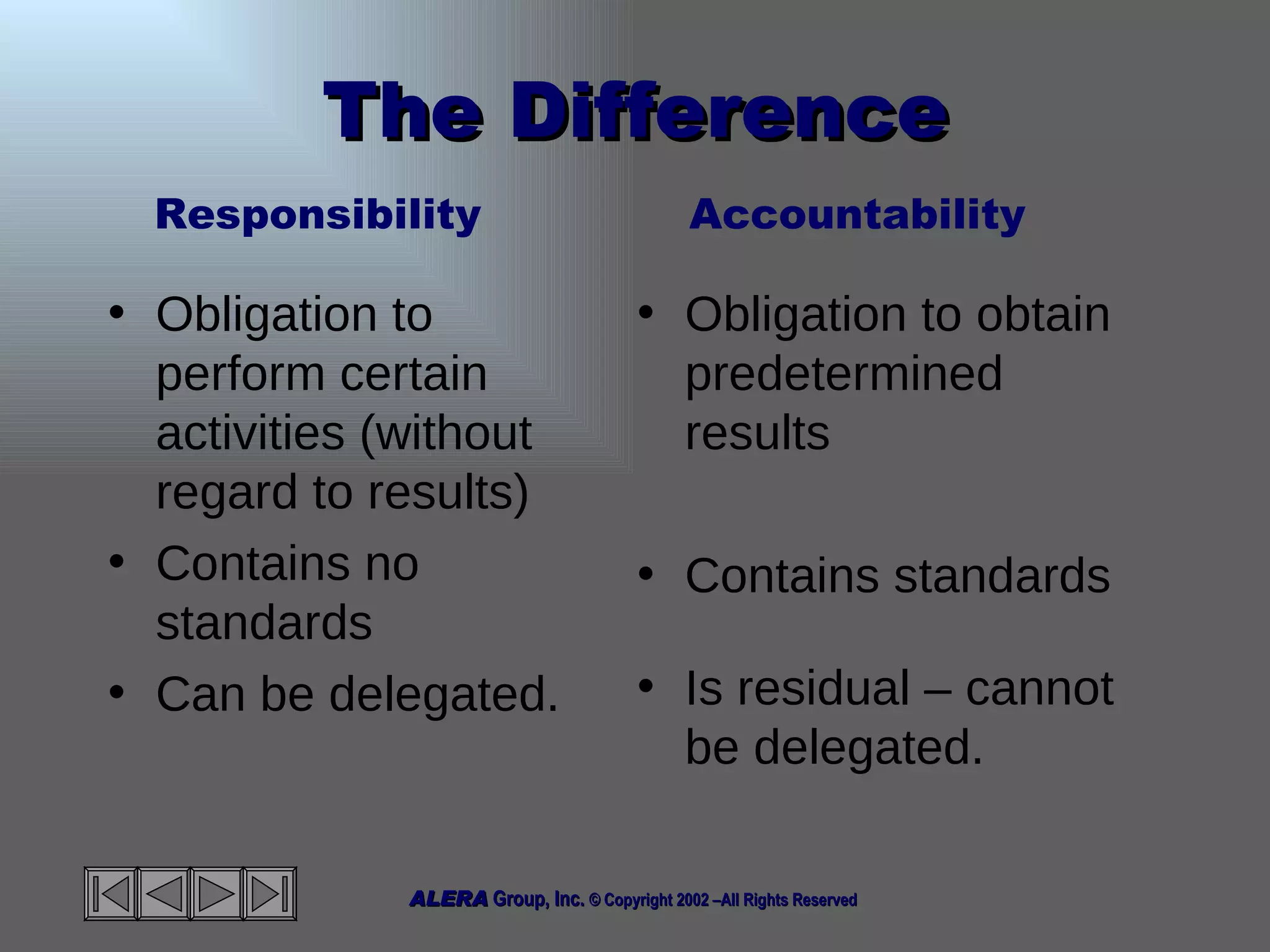 The Difference Obligation to perform certain activities (without regard to results) Contains no standards Can be delegated. Obligation to obtain predetermined results Contains standards Is residual – cannot be delegated. Responsibility Accountability 