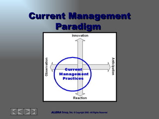 Current Management Paradigm  