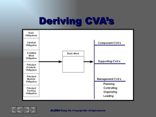 Deriving CVA’s  