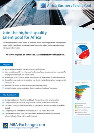 Africa Business Talent Pool




Join the highest quality
talent pool for Africa
The African Business Talent Pool is an exclusive online recruiting platform for Employers    Years of experience:
based in Africa and South Africa to attract and recruit the best Business professionals
                                                                                                        28%
interested in the region.
                                                                                               28%

                                                                                                            44%
    No travel required on either side. Excellent return on investment.

                                                                                                0-4 years
                                                                                                5-9 years
                                                                                                +10 years
Why join?

  Attract and interact with the best business professionals
  Meet candidates with 2 to 10 years of professional experience matching your specific
  target profiles, through live online events
  Reach them in Africa, South Africa, Europe, the USA, Asia, as well as in the Middle East
  Recruit from top business schools that you do not visit and strengthen your presence
                                                                                             Industry experience:
  where you do
  Maximize the return on your time and save travel expenses
                                                                                                                  36%
  Strengthen your brand among the Business opinion leaders of tomorrow
                                                                                                            23%
                                                                                                        18%
                                                                                                      12%
Who should join?
                                                                                                     9%
                                                                                                     8%
                                                                                                   7%
  Companies based in the Africa and South Africa with specific target profiles
  Companies that recruit multi-lingual, multi-cultural, and mobile candidates                   Financial services
  Employers looking to hire high quality top candidates who are studying or working             Consulting
                                                                                                Information technology
  abroad                                                                                        Telecomunications
  Companies with limited resources to recruit on-site across the world                          Consumer products
                                                                                                Energy and utility
  Companies that want to recruit the students and alumni of the best business                   Construction/Real estate
  schools in South Africa, Africa and the world




         MBA-Exchange.com
         World-leading marketplace for global MBAs
 